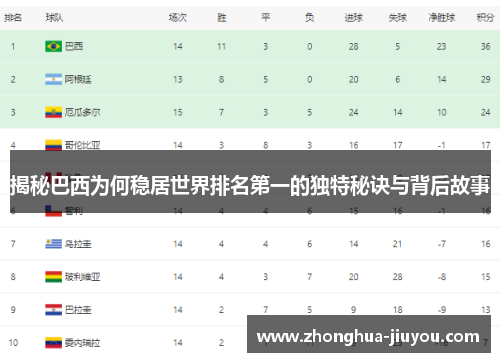 揭秘巴西为何稳居世界排名第一的独特秘诀与背后故事