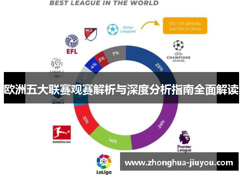 欧洲五大联赛观赛解析与深度分析指南全面解读 欧洲五大联赛观赛解析与深度分析指南全面解读