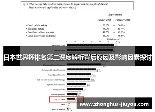 日本世界杯排名第二深度解析背后原因及影响因素探讨