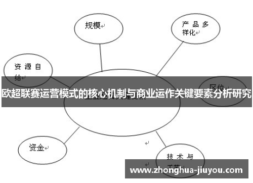欧超联赛运营模式的核心机制与商业运作关键要素分析研究