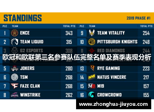 欧冠和欧联第三名参赛队伍完整名单及赛季表现分析 欧冠和欧联第三名参赛队伍完整名单及赛季表现分析