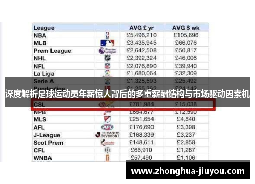 深度解析足球运动员年薪惊人背后的多重薪酬结构与市场驱动因素机