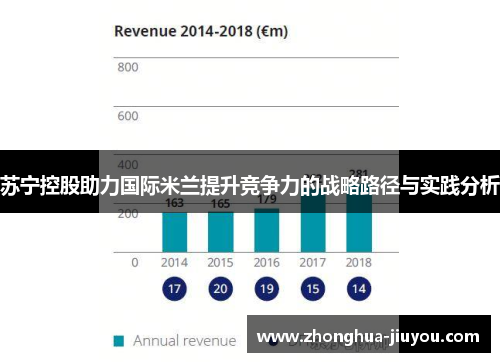 苏宁控股助力国际米兰提升竞争力的战略路径与实践分析