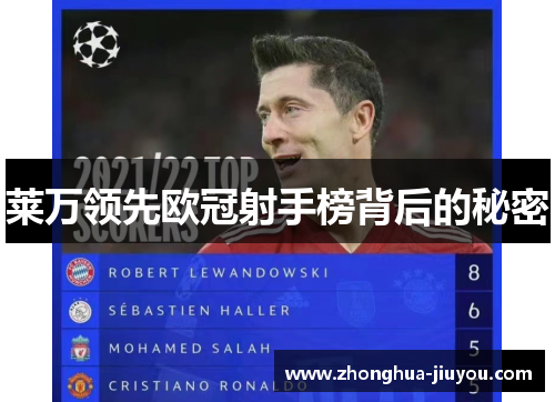 莱万领先欧冠射手榜背后的秘密