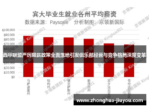西甲联盟严厉限薪政策全面落地引发俱乐部经营与竞争格局深度变革 西甲联盟严厉限薪政策全面落地引发俱乐部经营与竞争格局深度变革