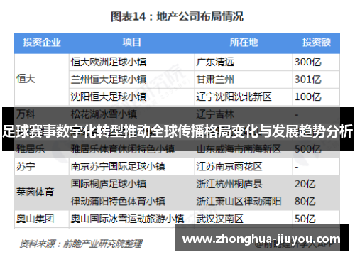 足球赛事数字化转型推动全球传播格局变化与发展趋势分析 足球赛事数字化转型推动全球传播格局变化与发展趋势分析