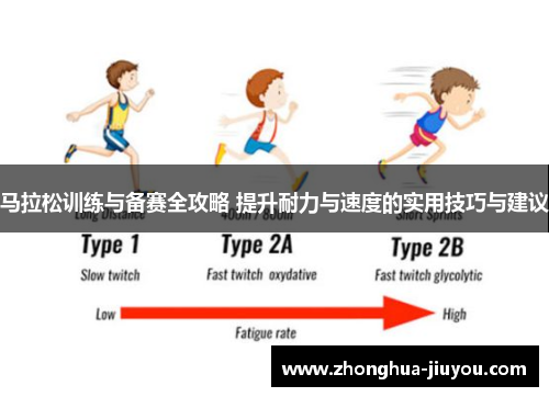 马拉松训练与备赛全攻略 提升耐力与速度的实用技巧与建议 马拉松训练与备赛全攻略 提升耐力与速度的实用技巧与建议